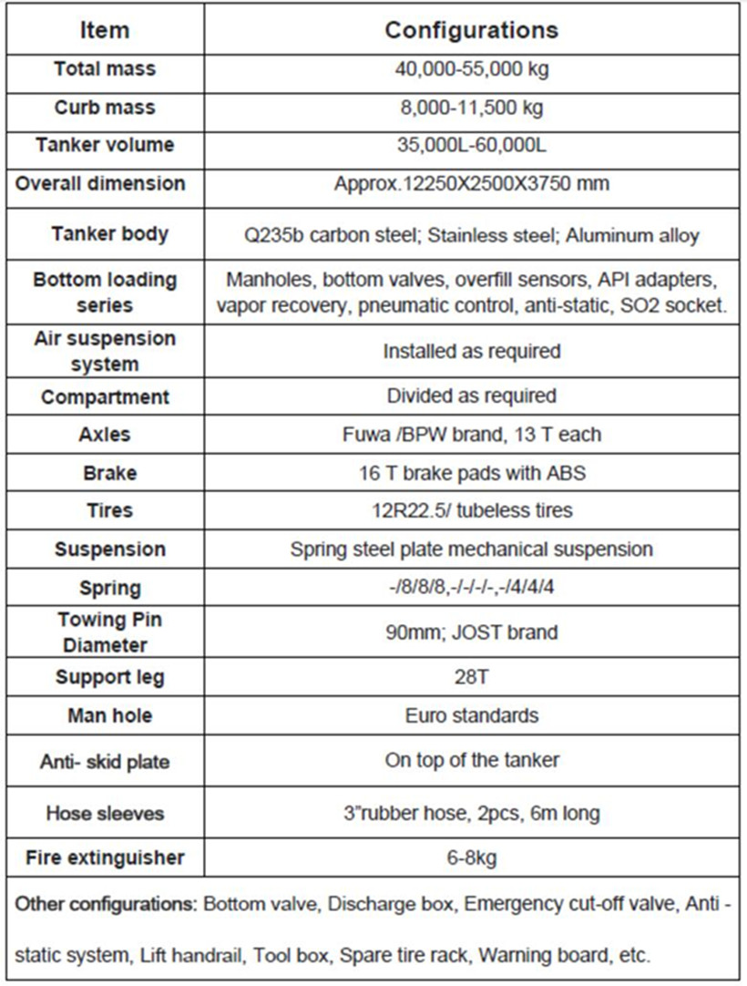 fuel tanker tailer configuration.jpg